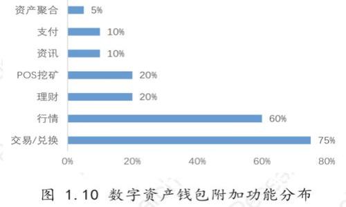数字货币钱包：安全存储与便捷交易的最佳选择
